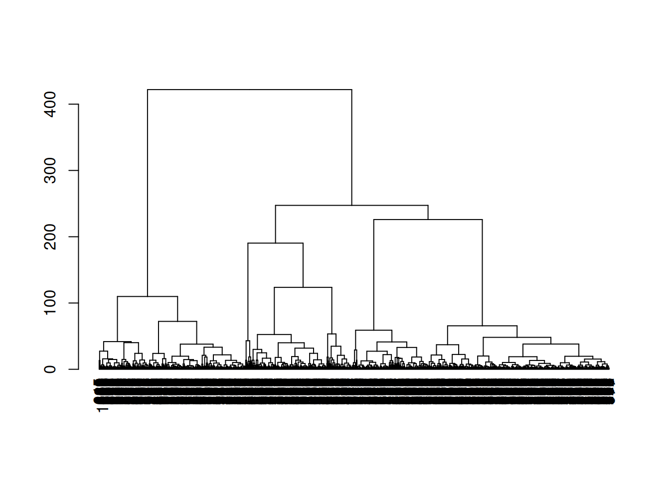 Dendrogram of the $k$-mean centroids after hierarchical clustering in the PBMC dataset. Each leaf node represents a representative cluster of cells generated by $k$-mean clustering.