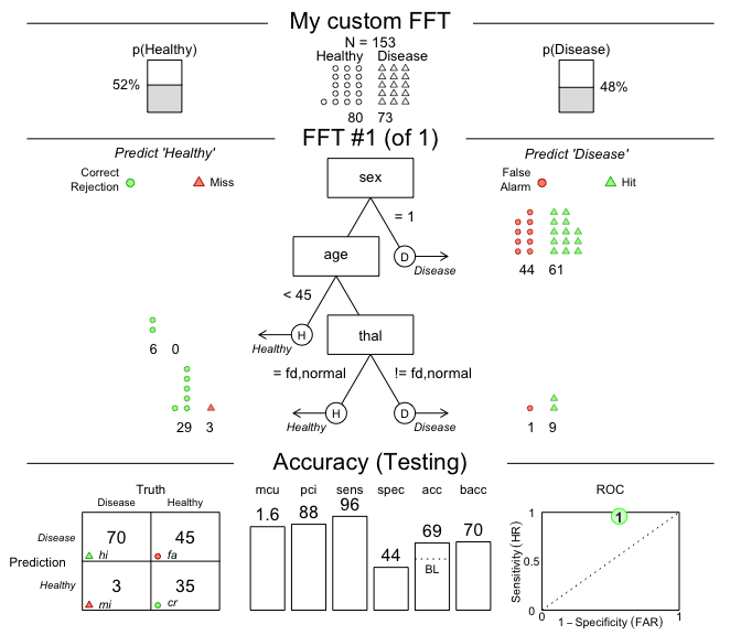 An FFT created from a verbal description.